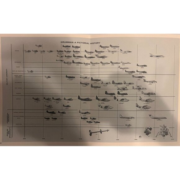 Grumman Aerospace Employee Booklet 1966 Astronaut Cover, Rare NASA Era 20 pgs. - Picture 6 of 10